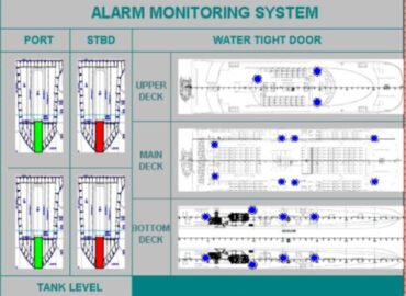 Alarm Monitoring System